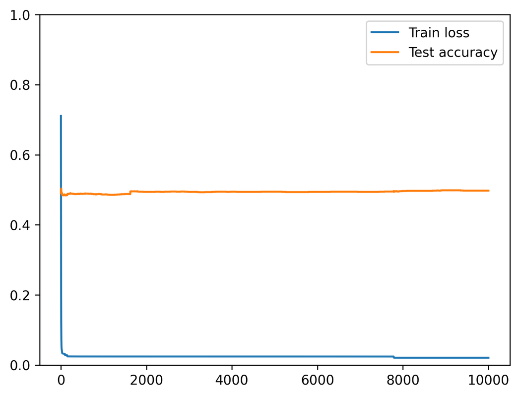 width3_GD_mu2_sigma10_1