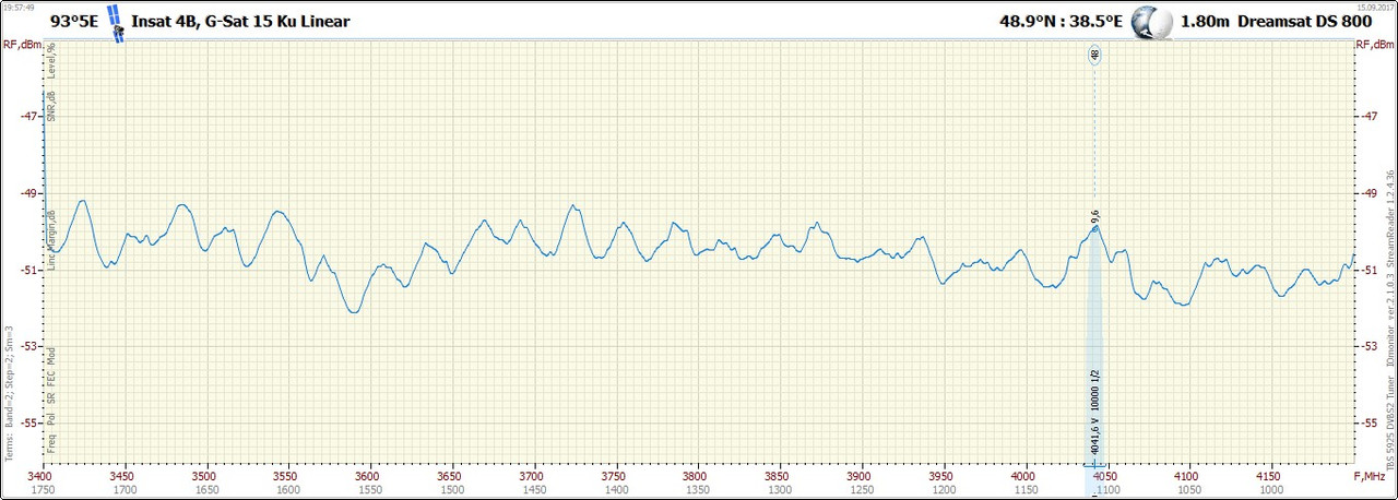 93°5E_1709151957_3400-4200 V