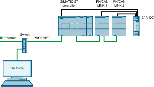 SIMATIC PN/CAN LINK Configuring "CAN transparent" SIMATIC PN/CAN LINK Configuring "CAN transparent"