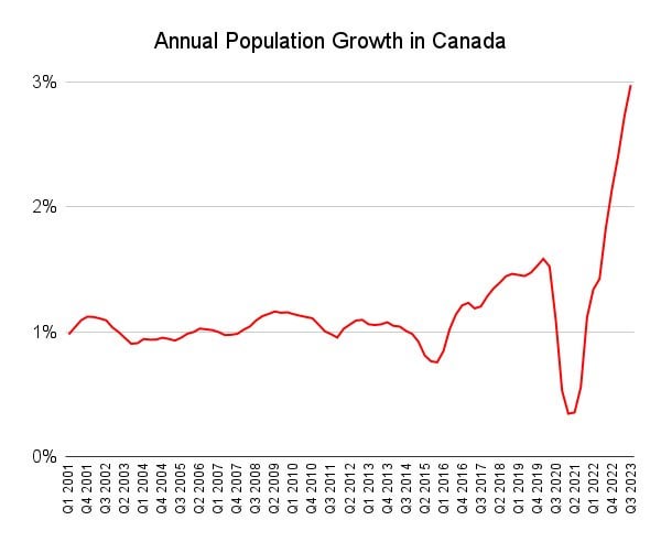 a-series-of-shocking-graphs-justin-trudeaus-government-is-v0-evqm-Kj-Wo-Qag6gx7-UE-y2o-ZYWpcyvp1-AEWJTa-Lq.jpg