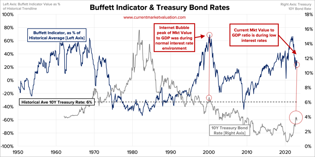 2023-01-27-BI-6-BI-vs-10-YTreasury
