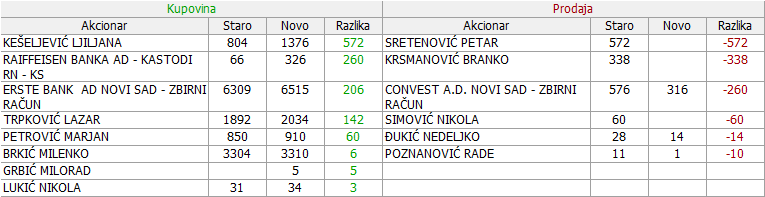 Iritel a.d. Beograd - IRTL - Page 10 01-Promene-12-03-11-04-2019