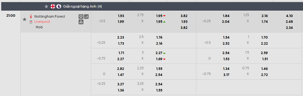 Tỷ lệ kèo châu Á Nottingham vs Liverpool