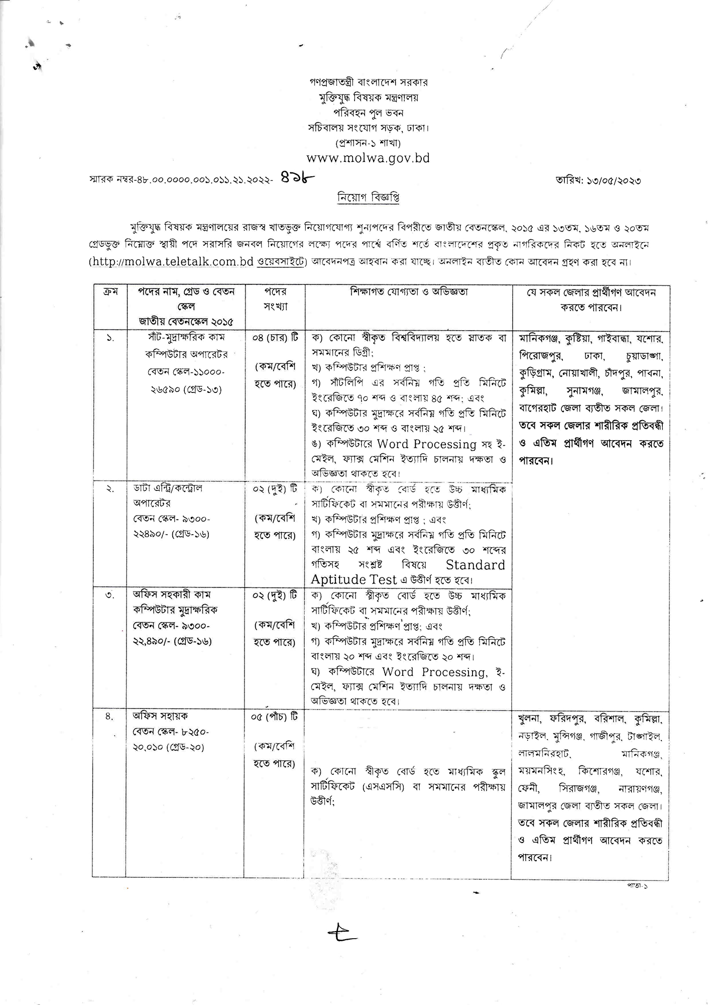 MOLWA Job Circular 2023- মুক্তিযুদ্ধ বিষয়ক মন্ত্রণালয় নিয়োগ বিজ্ঞপ্তি ২০২৩ 1 MOLWA Job Circular 2023