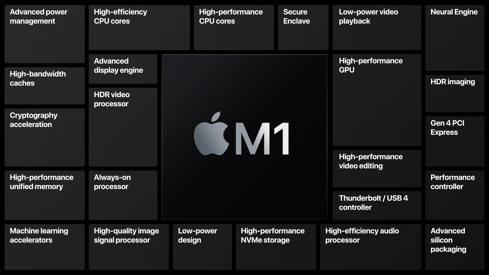 apple-m1-chip-features.jpg