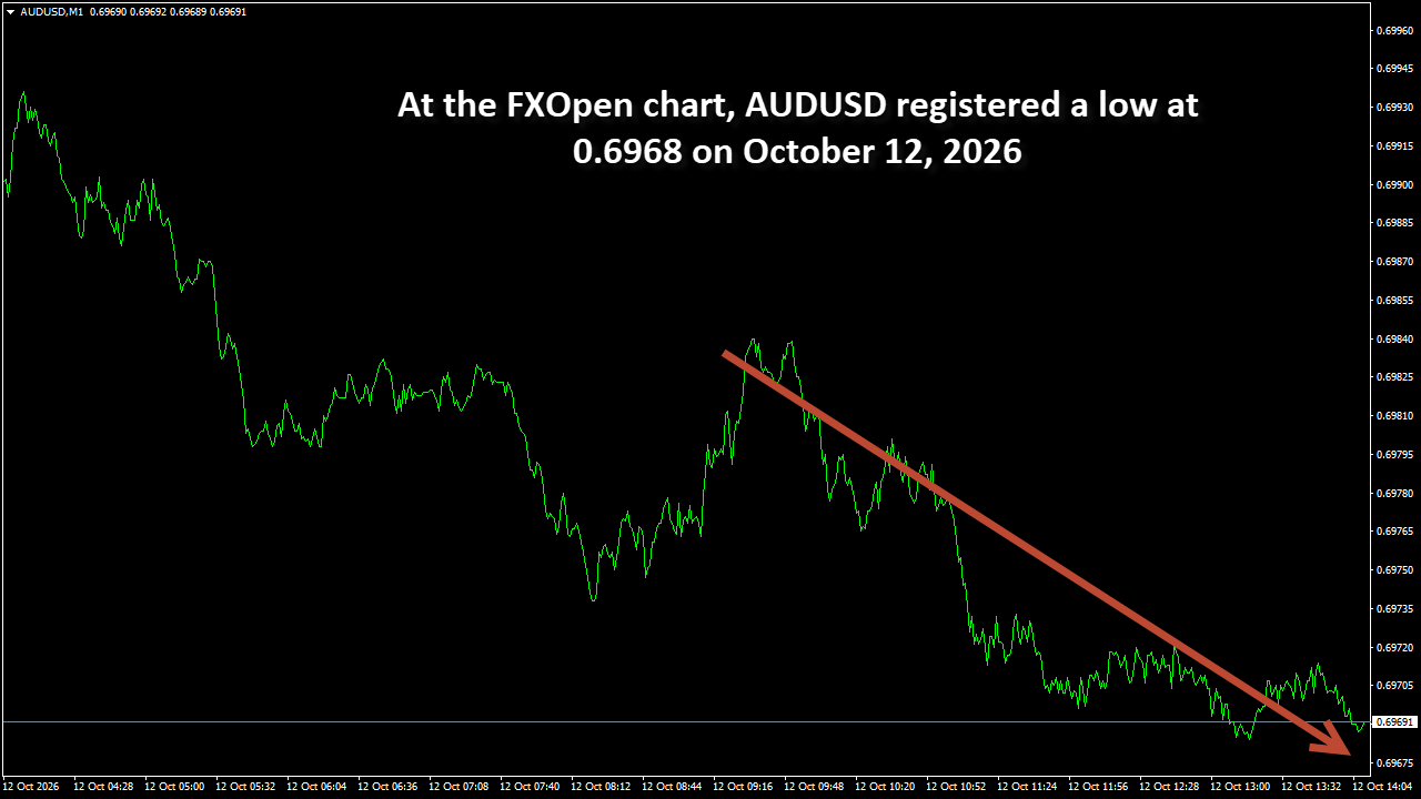 AUDUSDM1.png
