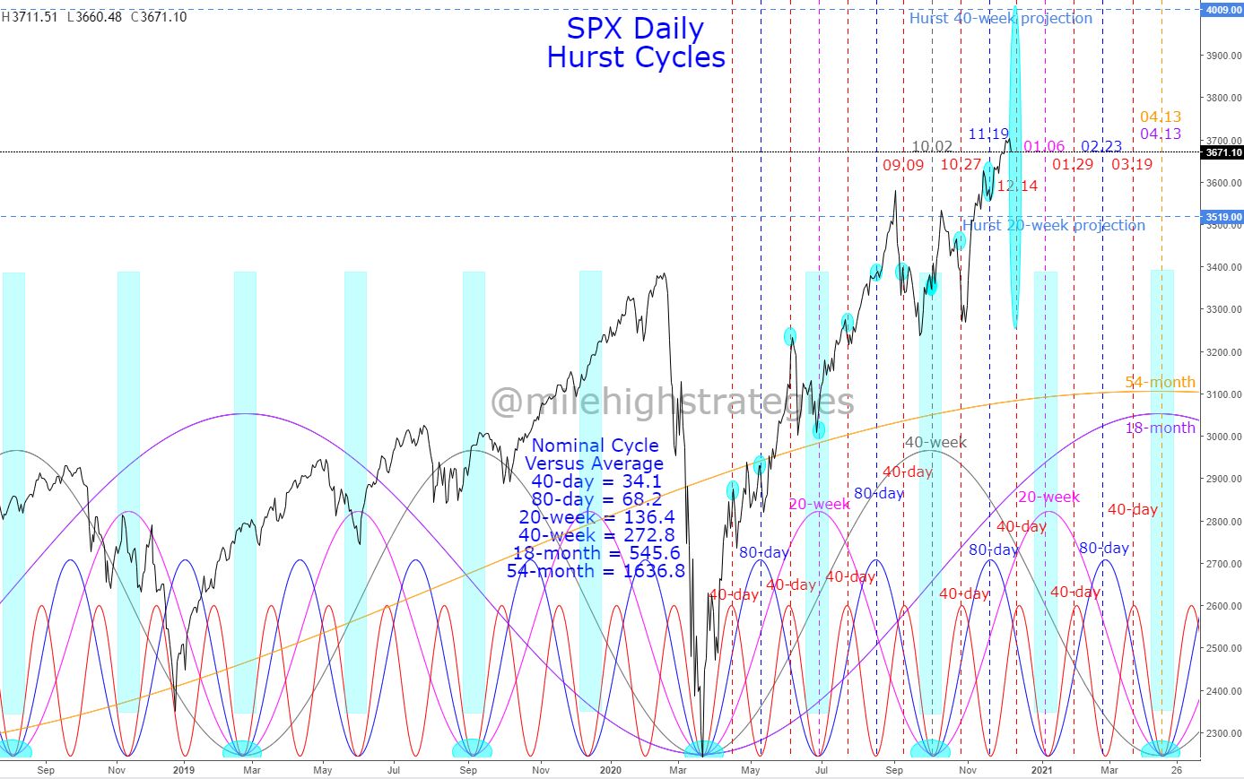 SPX-D-12-09-20-HC.jpg