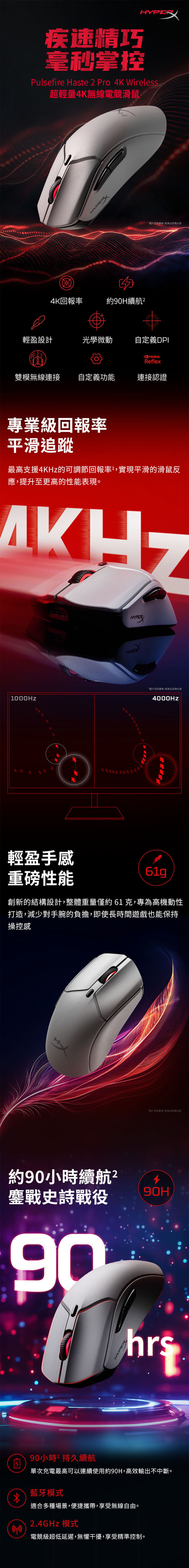 疾速精巧毫秒掌控Pulsefire Haste  Pro 4K Wireless超輕量4K無線電競滑鼠/HYPER4K回報率約90H續航*图片仅供参考以实物为准輕盈設計光學微動自定義DPIReflex雙模無線連接自定義功能連接認證專業級回報率平滑追蹤最高支援4KHz的可調節回報率實現平滑的滑鼠反應提升至更高的性能表現。 1000z輕盈手感重磅性能HYPER*图片仅供参考以实物为准4000HZ創新的結構設計整體重量僅約61克,專為高機動性打造,減少對手腕的負擔,即使長時間遊戲也能保持操控感約90小時續航2鏖戰史詩戰役9090小時 持久續航HYPER*图片仅供参考,以实物为准90Hhrs單次充電最高可以連續使用約90H,高效輸出不中斷。藍牙模式適合多種場景,便捷攜帶,享受無線自由。2.4GHz 模式電競級超低延遲,無懼干擾,享受精準控制。