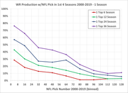 WR-Hit-Rate-2000-2019-1