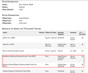 Rep Adam Schiff assets: BLACKROCK