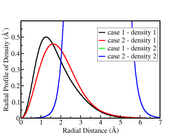 radial-profiles.png