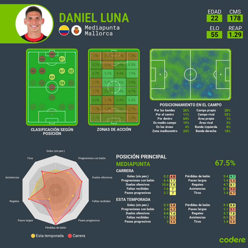 Daniel Luna Mallorca