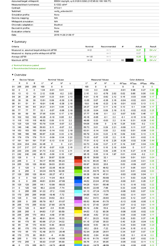 3415 — Postimages