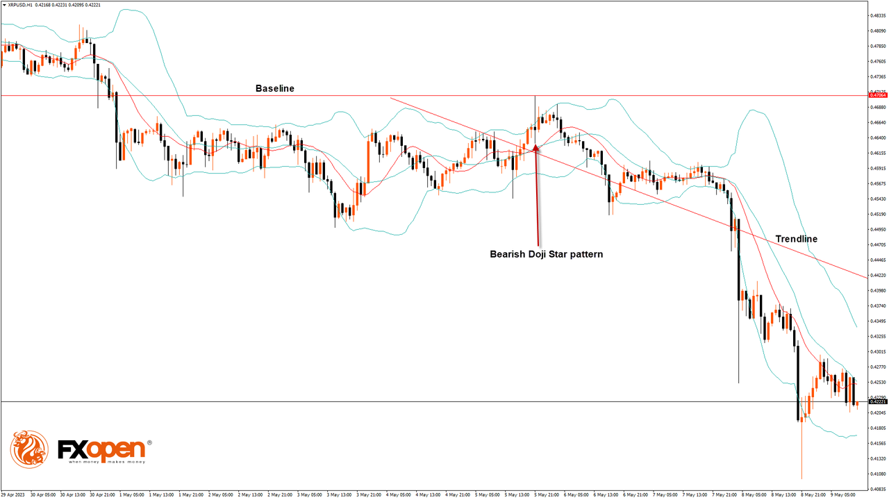 Daily Market Analysis By FXOpen in Fundamental_xrx