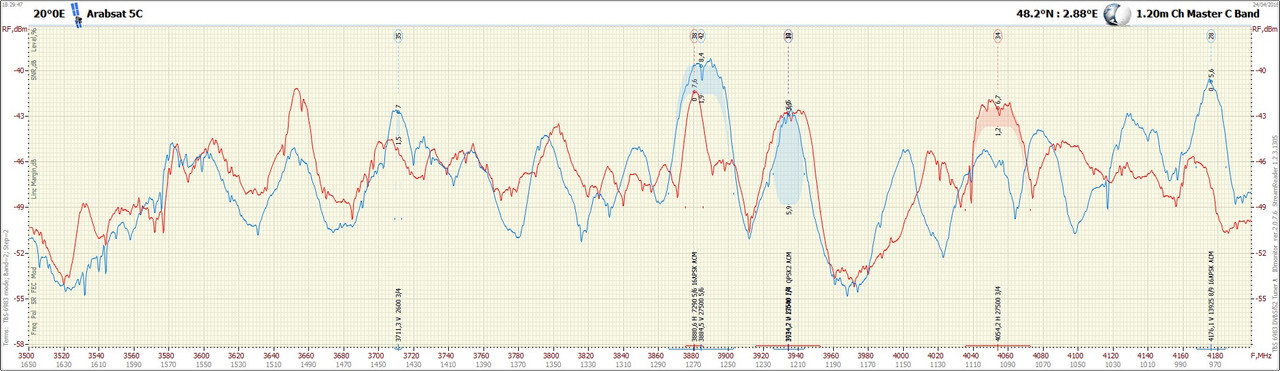 20°0E  1604241829_3500-4200 VH