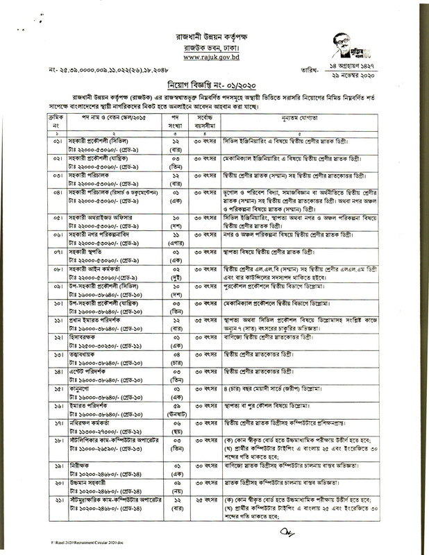 RAJUK-Job-Circular-2020-PDF-1