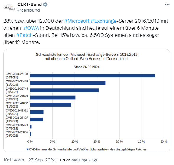 Exchange Server 2016/2019 mit Sicherheitslücken