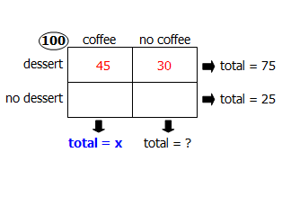 cof2