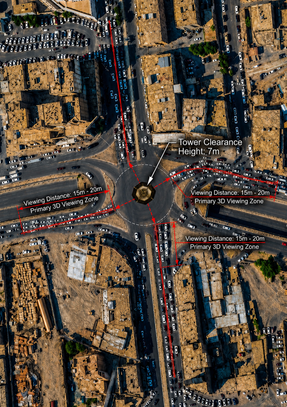 محاكاة التغطية 360°