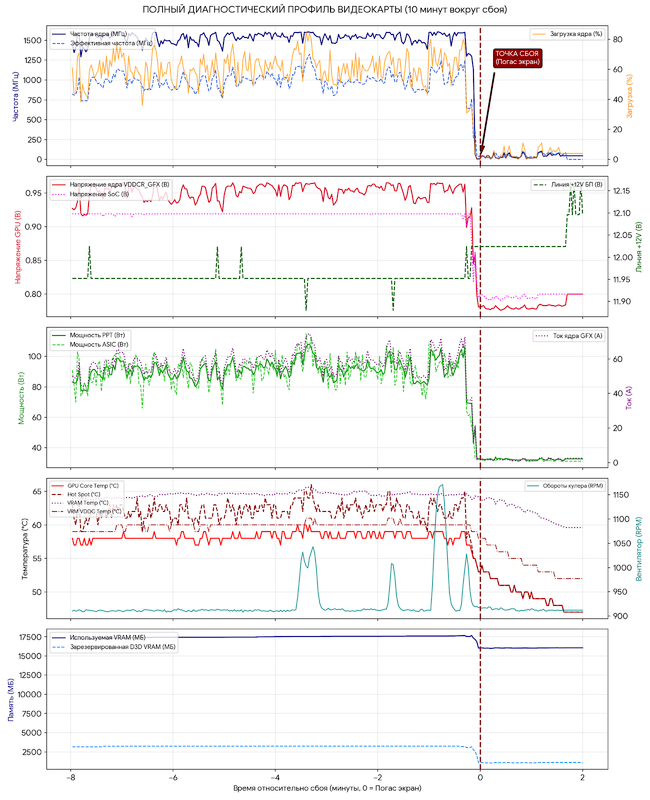 gpu full diagnostic profile