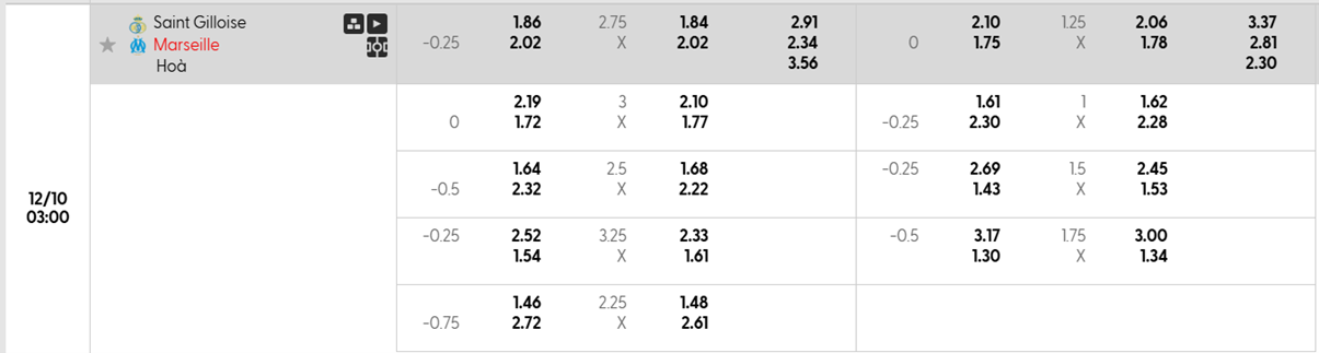 Tỷ lệ kèo Royale Union Saint-Gilloise vs Marseille