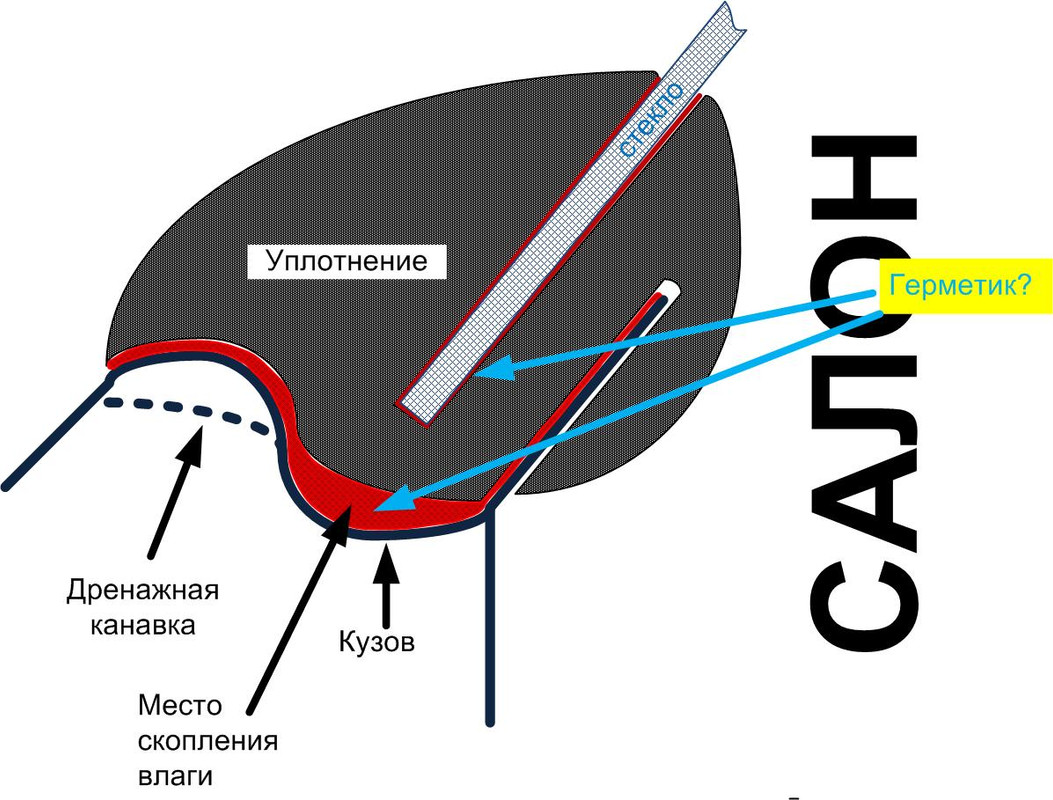 Уплотнение лобового стекла (2)