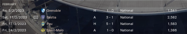 https://i.postimg.cc/pL7xTHYs/Le-Mans-Feb2023-Results.png