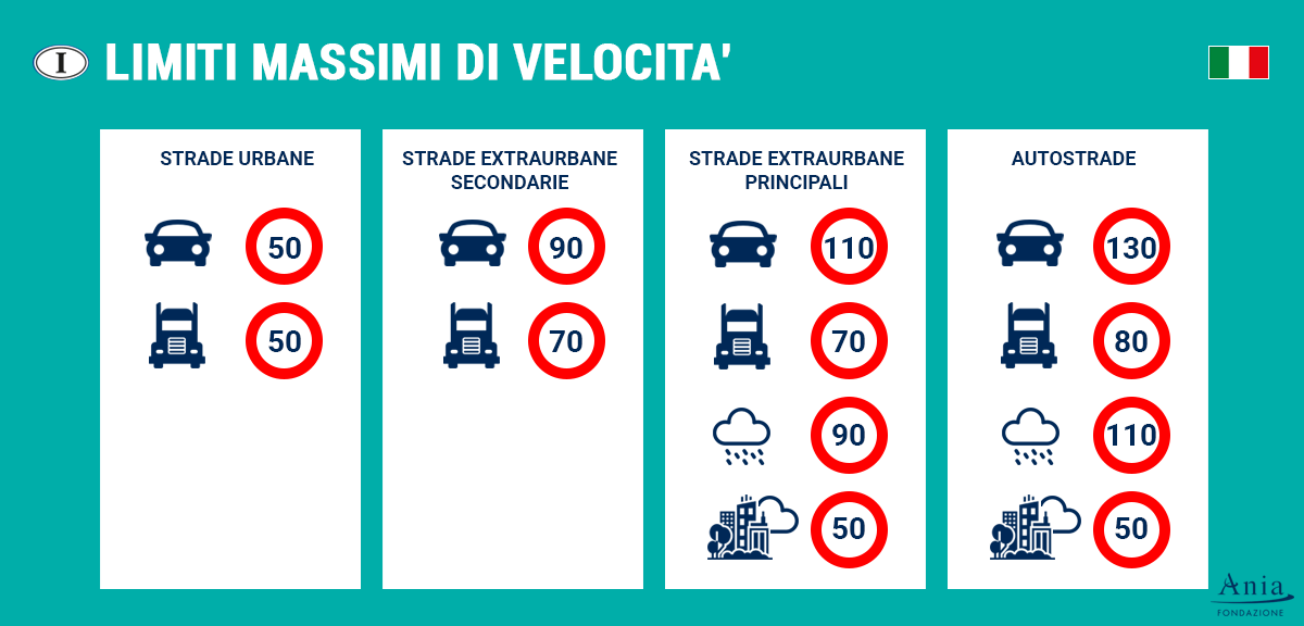 Limite Massimo Di Velocità Sulle Autostrade Company Profile | TrucksBook