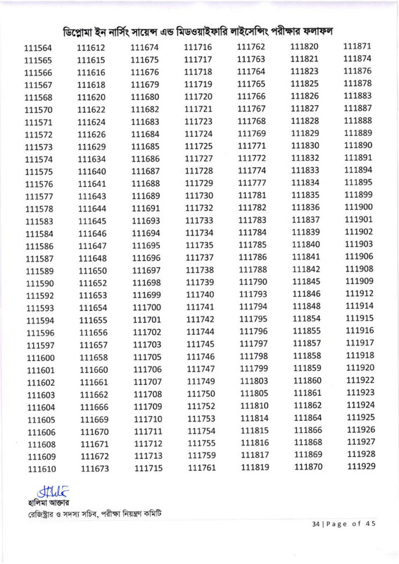 Nursing-Licensing-Exam-Result-2026-PDF-35
