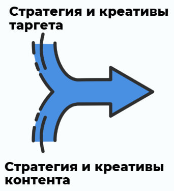 Упаковка креативов 2025