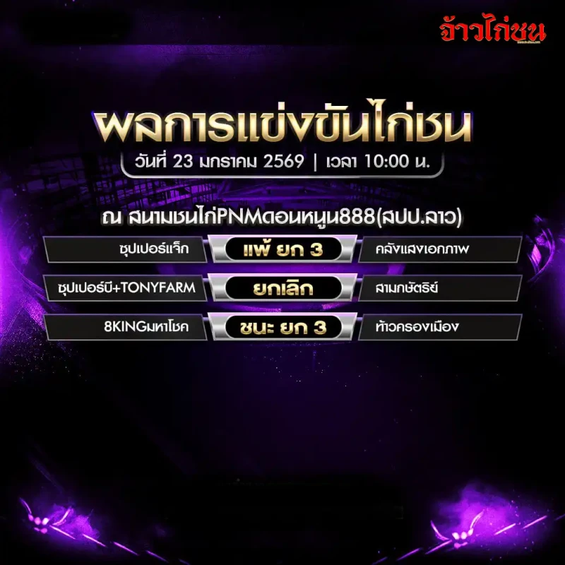 สรุปผลไก่ชน สนามชนไก่ PNM ดอนหนูน888 สปป.ลาว วันที่ 23 มกราคม 2569