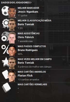 Stats.jpg