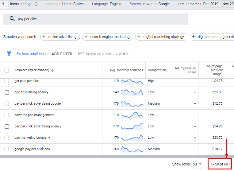 Google Keyword Planner