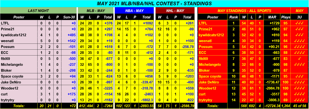 Screenshot-2021-05-31-MAY-2021-NBA-NHL-MLB-Monthly-Contest-Google-Drive.png