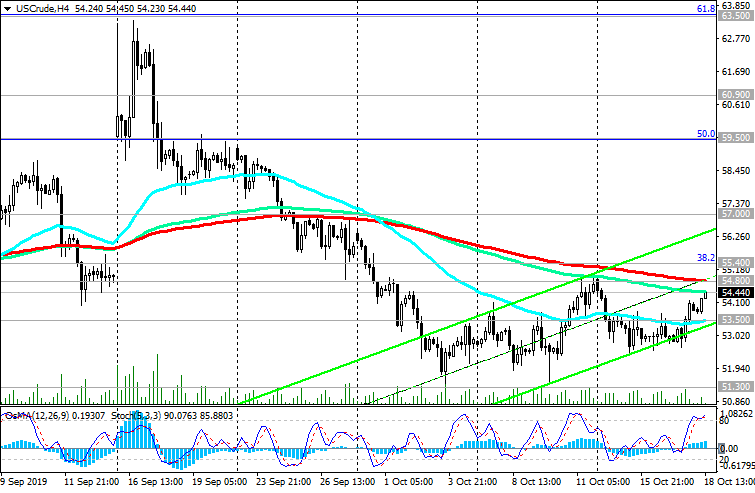 181019-WTI-H4.png