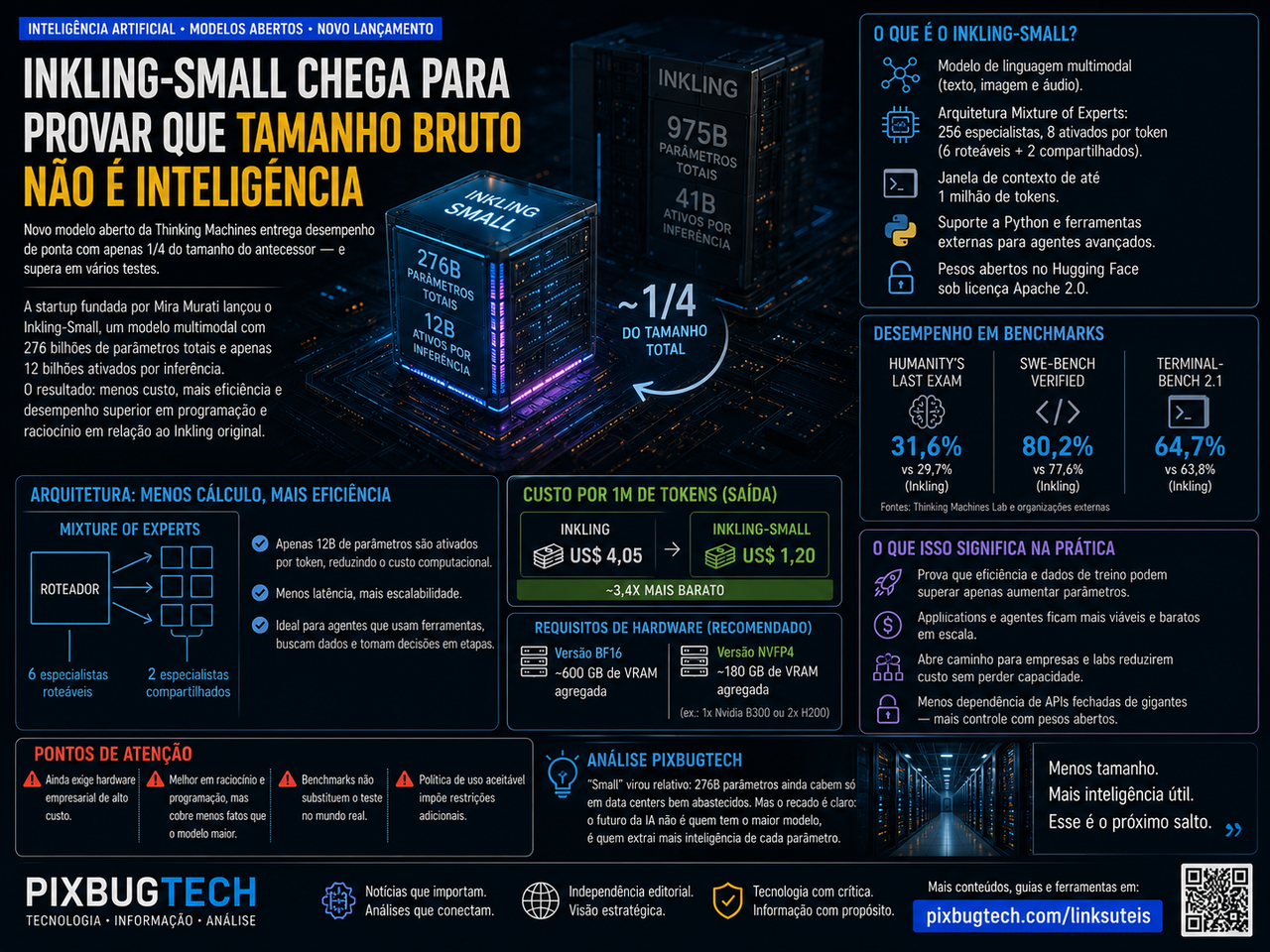 Inkling-Small tem um quarto do tamanho e supera o modelo maior mas o “pequeno” da IA ainda ocupa um data center