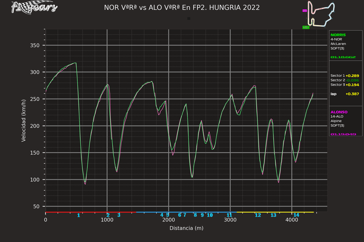 2022_13_FP2-NOR VªRª-ALO VªRª_S_tel_sect_curv