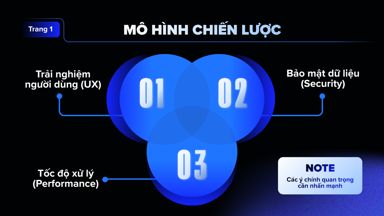 Đen Xanh Hiện Đại Báo Cáo Công Việc Cuối Năm Bài Thuyết Trình
