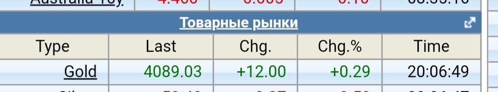 21 ноября 2025 золото сейчас