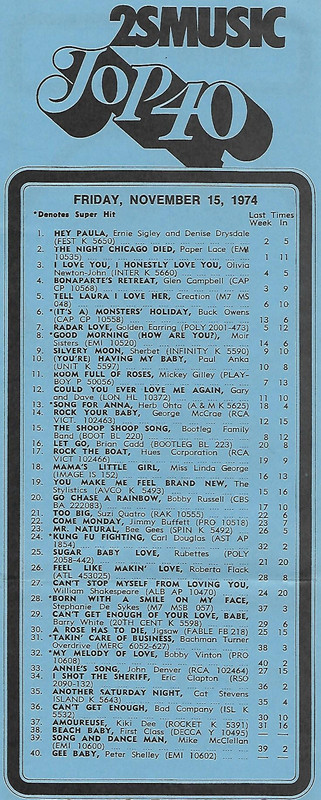 2SM Sydney, Australia November 15, 1974 Chart1