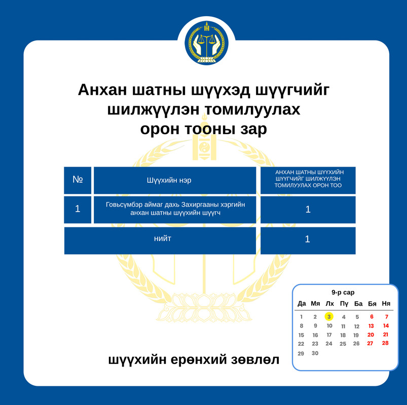 Анхан шатны шүүхэд шүүгчийг шилжүүлэн томилуулах орон тооны зар