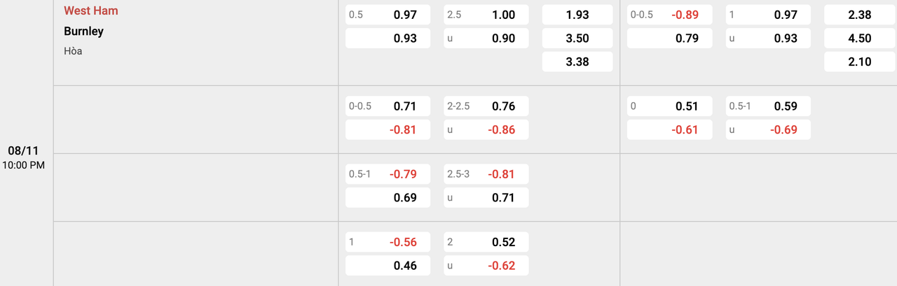 Tỷ lệ kèo West Ham vs Burnley
