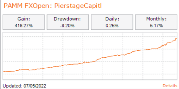 FXOpen Berita perusahaan - Page 3 FXOpen-blog-1