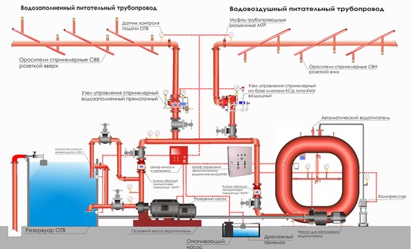 Особенности проектирования самодействующих аппаратов пожаротушения