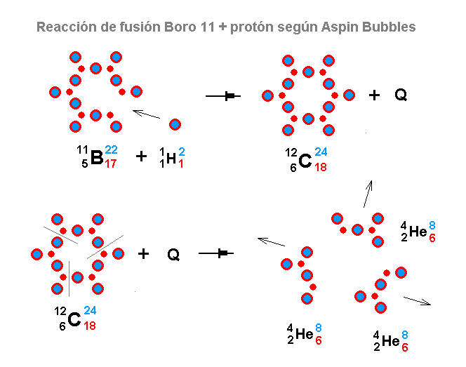 La mecánica de "Aspin Bubbles" - Página 4 Boro-11-p-de-fusion