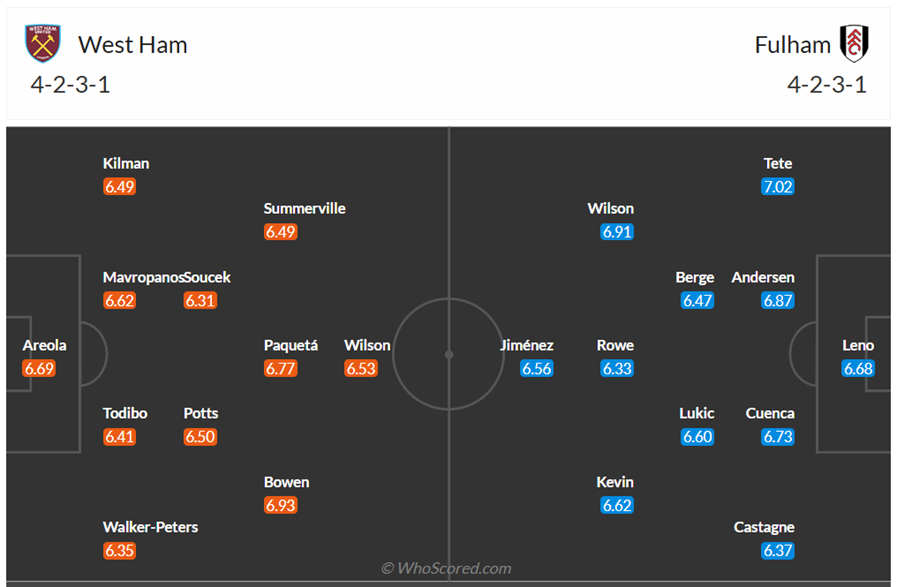 Đội hình dự kiến West Ham vs Fulham