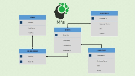 Data Modelling and Database Design for Business Analysts