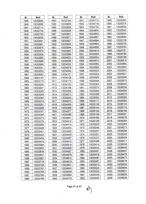 BIDA-AD-MCQ-Result-2025-PDF-11