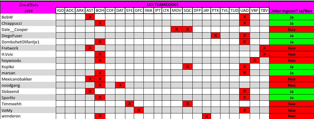 Giro-Et2-Ov.png