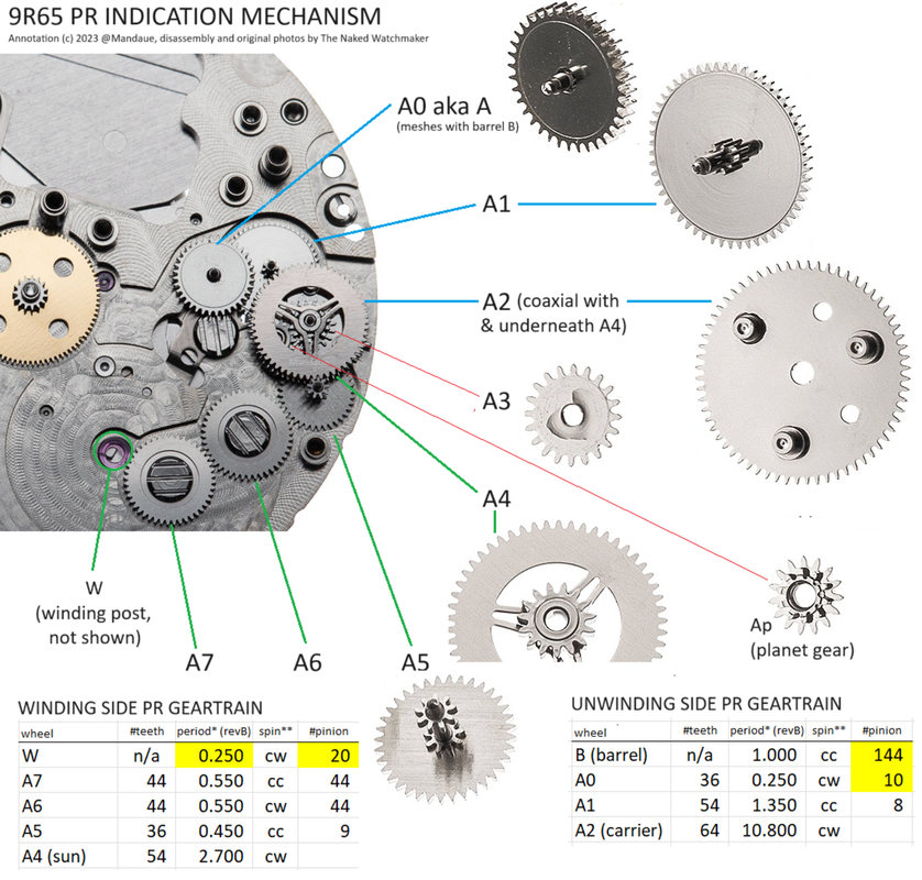 9r65 movement shop